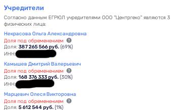 Нефтехолдинг 